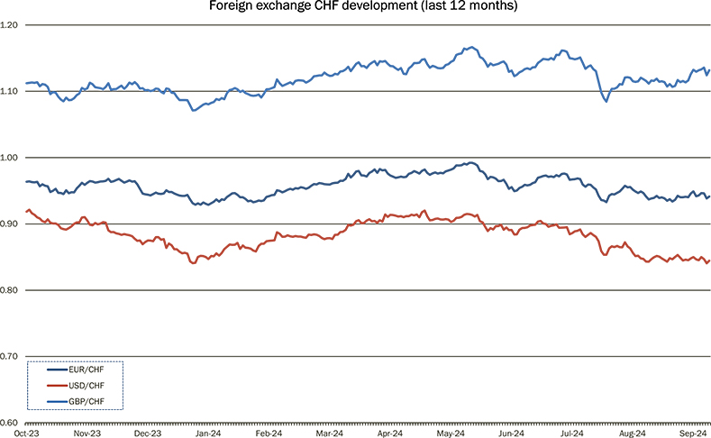 17_Grafik_September_2024_en_WEB